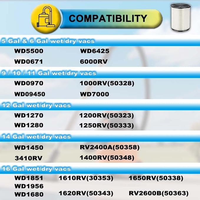 2 Pack VF4000 Filter Replacement for Rigid Shop Vac Filter, Standard Wet/Dry Vac Filter 72947, compatible with RIDGID most 5-20 Gallon and Husky 6-9 Gallon Vacuums, with 4 Pack Filter Covers