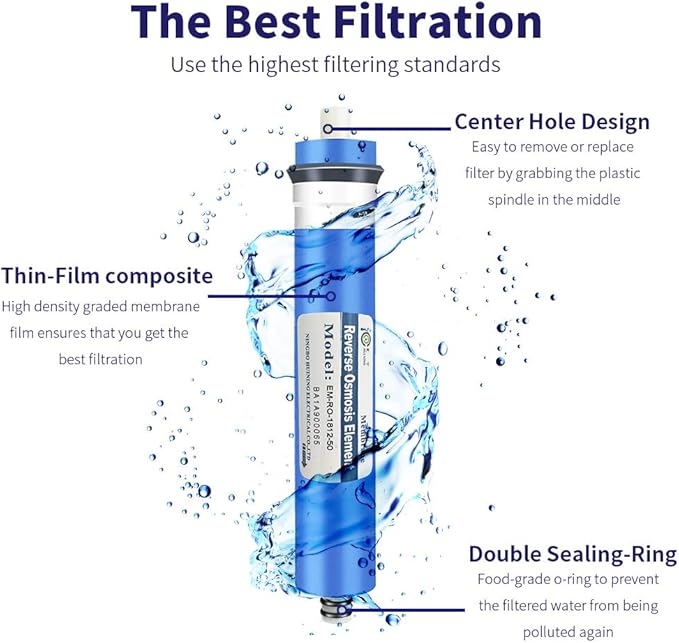 HUINING Reverse Osmosis Membrane Residential RO Membrane Water Filter Cartrige Replacement for 5-Stage Home Drinking Water Filtration System Household Water Purifier… (50GPD membrane*2)