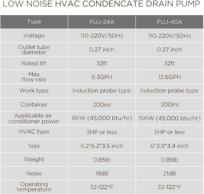 FUJIWARA Condensate Pump Automatic Condensation Drain Removal Mini Quiet Pump for HVAC,Air Conditioner,Dehumidifier,Furnance,Ice Maker,Wall Mounted Suitable for A/C 1-5HP, White
