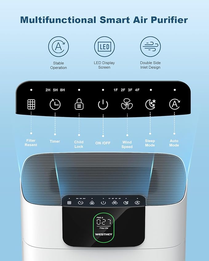 Air Purifiers for Home Large Room Up to 2500 ft², WESTHEY HEPA Filter Purifier for Smoke, Air Cleaner for Wildfire Smoke Ash Pollen Pets Hair Odor, 2 PCS Filters for Bedroom, Applicable to California