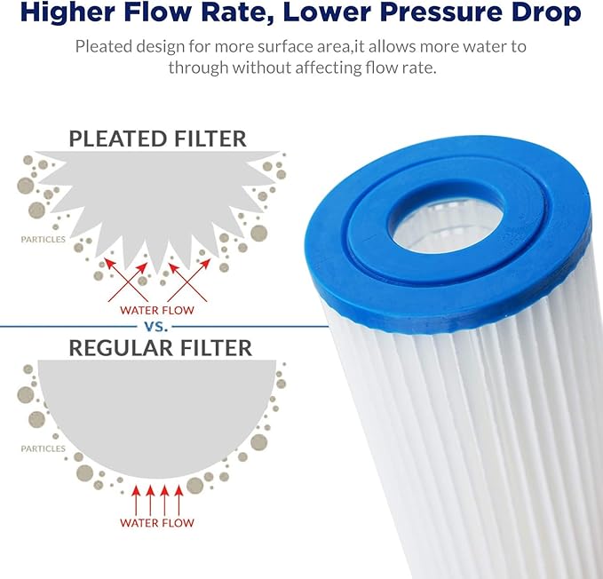 Membrane Solutions 20 Micron Pleated Polyester Sediment Water Filter 10"x2.5" Replacement Cartridge Universal Whole House Pre-Filter Compatible with W50PE, WFPFC3002, SPC-25-1050, FM-50-975 - 24 Pack