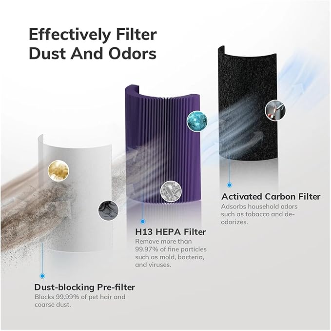 H13 Air Filter Cartridge Universal Accessories Suitable，Compatible For ABIRDAY，Air Purifier PureAir 100&200