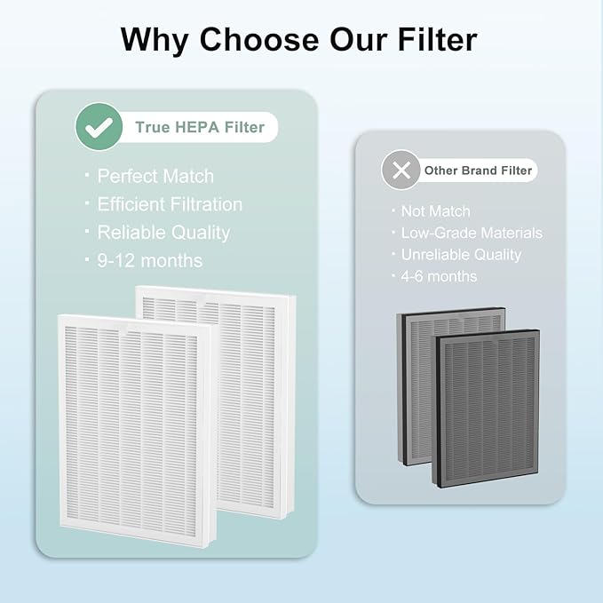 2Pack ClearAir-A7 Filter & E-400 Filter Compatible with VEWIOR ClearAir-A7 H14 Purifier ＆ AromaRoom E-400 H14 True HEPA Purifier, 3-Stage True Hepa with Efficiency Activated Carbon