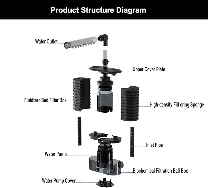 Carefree Fish Aquarium USB Sponge Filter Quiet for 10~30Gal Fish Tank for Saltwater and Freshwater with Biochemical Filtration Balls and Fluidized Beds