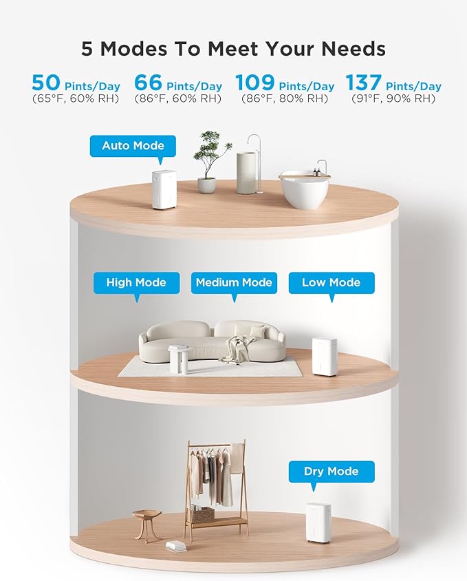 GoveeLife Dehumidifier for Home 4,500 Sq.Ft, 50 to 137 Pint Smart Auto Humidity Control, Drain Hose, 2.0Gal Bucket, Compressor Dehumidifiers for Basement with Auto Shut Off, Bathroom, Bedroom, Garage