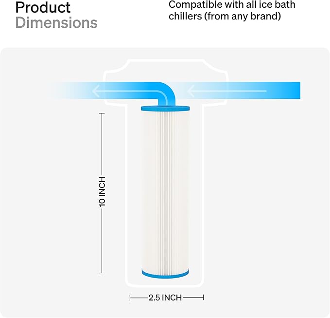 10" x 2.5" Cold Plunge Water Filter 20 Micron (6-Pack) Water Chiller Filter Replacement