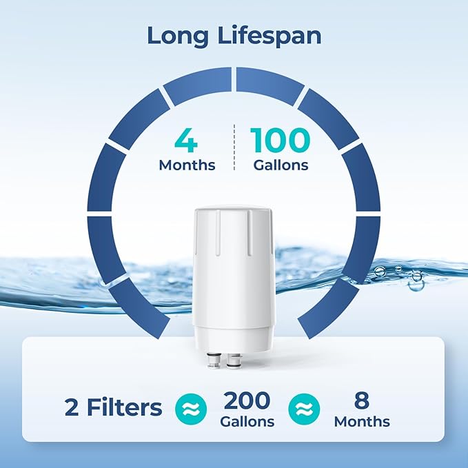Fil-Fresh 2-Pack Faucet Filter Replacement for Brita Faucet Filtration System, NSF Certified to Reduce Chlorine, BPA-Free, Lasts 4-Months or 100 Gallons, White