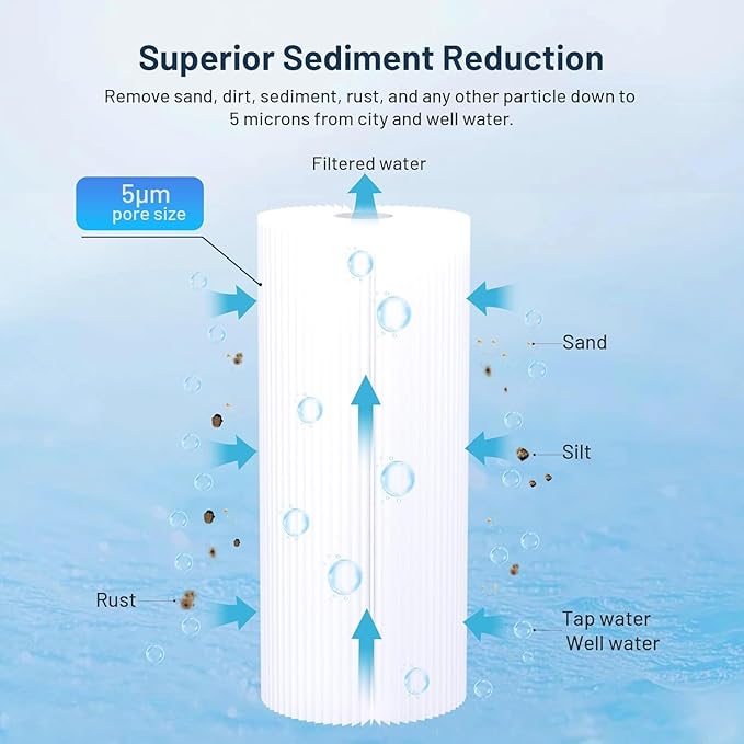 Whole House 5 Micron 10 x 4.5 Pleated Sediment Well Water Filter Cartridge Replacement Compatible with W5CPHD, CP5-BBS, ECP5-BB, 255490-43, SPC-45-1005, FM-BB-10-5, SPF-45-1005, ‎PE-F10B-5 (Pack of 3)