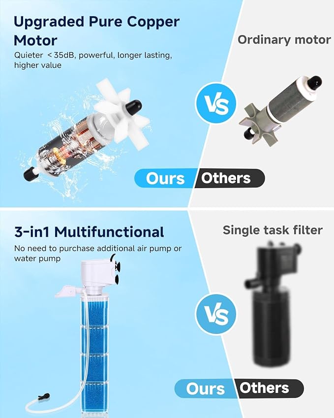 4-in-1 Aquarium Power Filter - Mutil Stage Filtration, Adjustable Oxygenation/Wavemaker, Whisper-Quiet Submersible Fish Tank Filter & Water Circulation System for 20-100 Gal Fresh/Salt Tank
