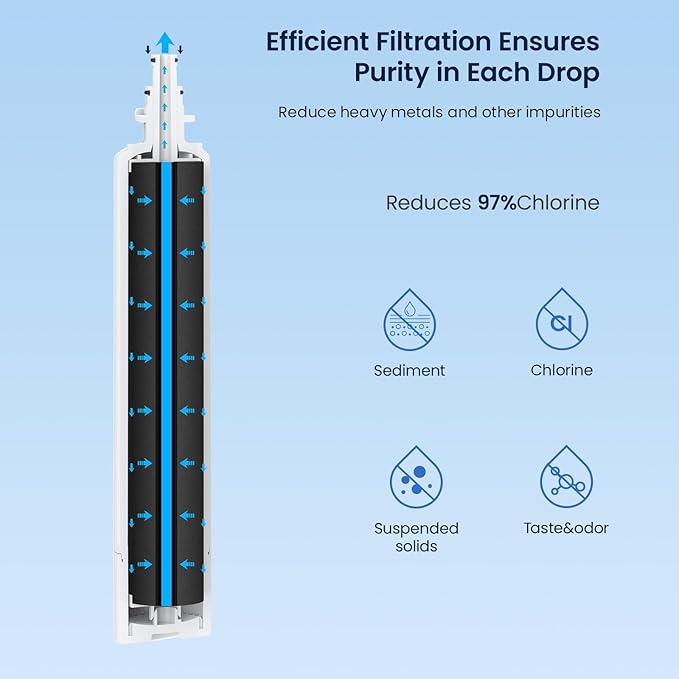 GLACIER FRESH Replacement for RPWFE, RPWF (Built-in CHIP) Refrigerator Water Filter, Compatible with GFE28GYNFS, GFE28GELDS, PFE28KELDS, PFE28KYNFS, GFD28GELDS, PWE23KELDS, PWE23KMKES, 4 Pack