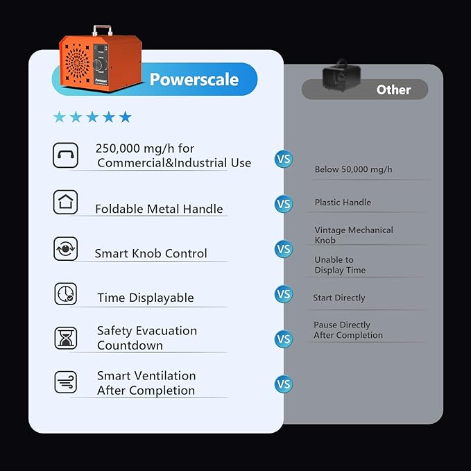 Commercial Ozone Machine 250,000mg/h Odor Removal Intelligent Control Ozone Generator Odor Eliminator OZB3 for Large Homes Offices High Capacity Ozone Air Purifier to 21,000sq.ft. Orange