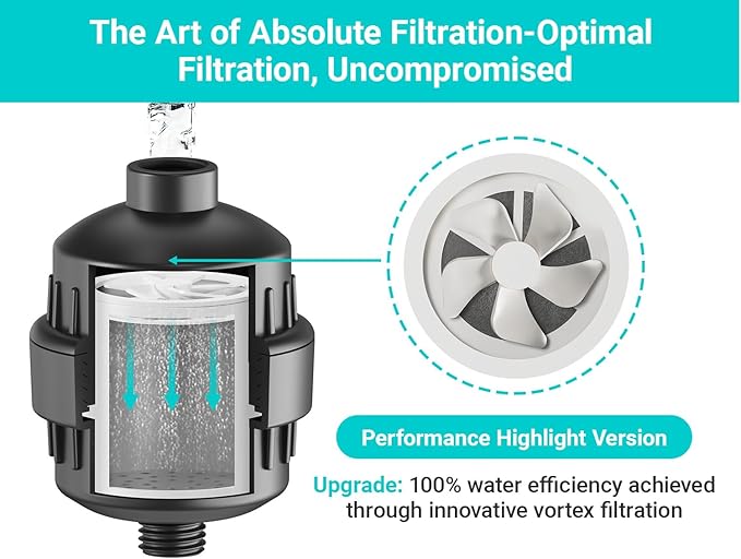 20 Stage Shower Head Filter,Revitalize Hair,Skin Nails While Purifying Water,Prevent Scale Buildup,High Output Fan Technology Softener Hard Water 99% Remove Lead,Chlorine,Fluoride,Matte Black