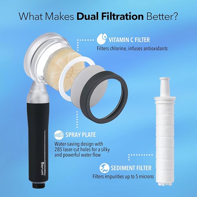 Barumi Pluo Handheld Filtered Shower Head - Black Finish | Vitamin C Filter for Healthy Skin & Hair | High Pressure Soft Spray | Dual Filtration Removes Chlorine & Impurities | Gentle Shower for Pets