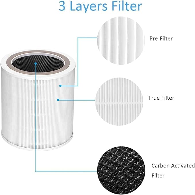 Core 400s Filter Replacement For Levoit Compatible With Levoit Core 400s Smart Wifi Air Puri-Fier, Core400s-Rf, High efficiency Filter and Activated Carbon, LRF-C401S-WUS, 2 Pack