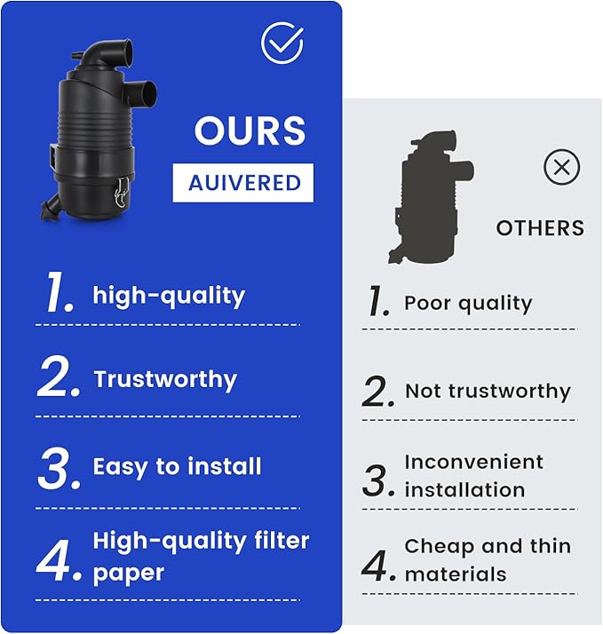 G057512 Air Cleaner with P821575 P822858 Air Filter - Fit for Donaldson FPG Radial Air Cleaner Housing Cap