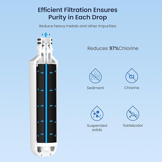 GLACIER FRESH Water Filter LT1000PC Replacement for Refrigerator, Compatible with MDJ64844601, ADQ747935 ADQ74793504 Water Filter (3 Pack)