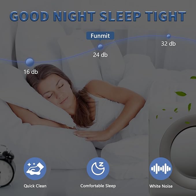 4 Pack AP-1512HH True HEPA Replacement Filter for Coway Airmega AP-1512HH and Airmega 200M Series Air Purifiers (AP-1512HH, AP-1512HH-FP, AP-1518R, AP-1519P) by Funmit, Compared to Part # 3304899