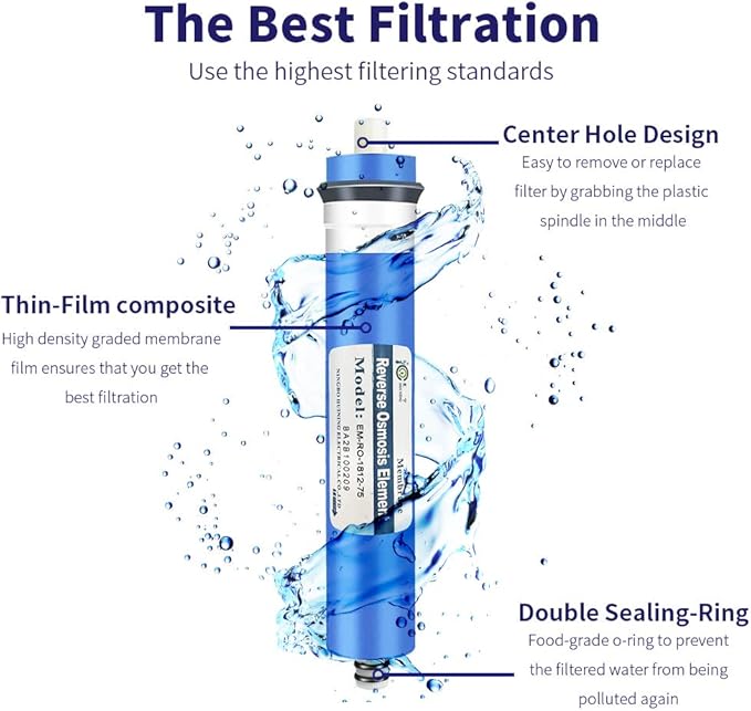 HUINING 2PCS 75GPD membrane Reverse Osmosis Membrane Residential RO Membrane Water Filter Cartrige Replacement for Home Drinking Water Filtration System Household