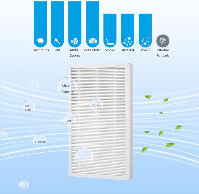 F1 Allergen Reduction Replacement, F1 H11 True Filter Replacement Compatible with 3M Filtrete C01 T02 Room Air Purifier for FAP-C01-F1, FAP-T02-F1, FAP-C01BA-G1, FAP-T02WA-G1, 2 Pack