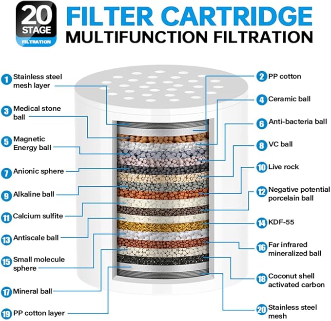 20 Stage Shower Filter Universal with Replaceable Water Filter,Bathroom shower filter head for hard water,Removing Chlorine and fluoride,Black