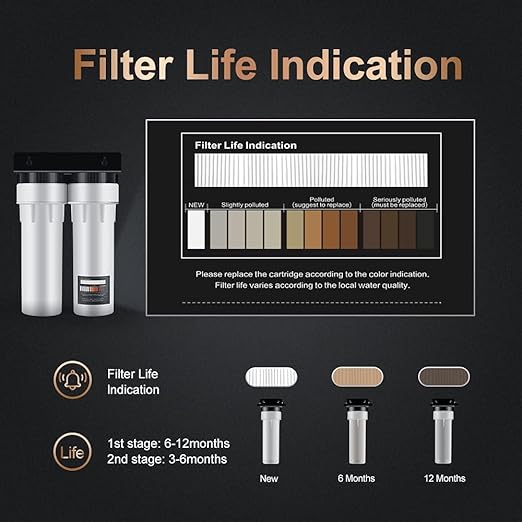 WINGSOL Under Sink Alkaline Water Filter with Faucet, 2-Stage Water Filter System Reduces Heavy Metals, Chlorine, Sediment, Improves Taste, Remineralization, NSF 42&53 Certified