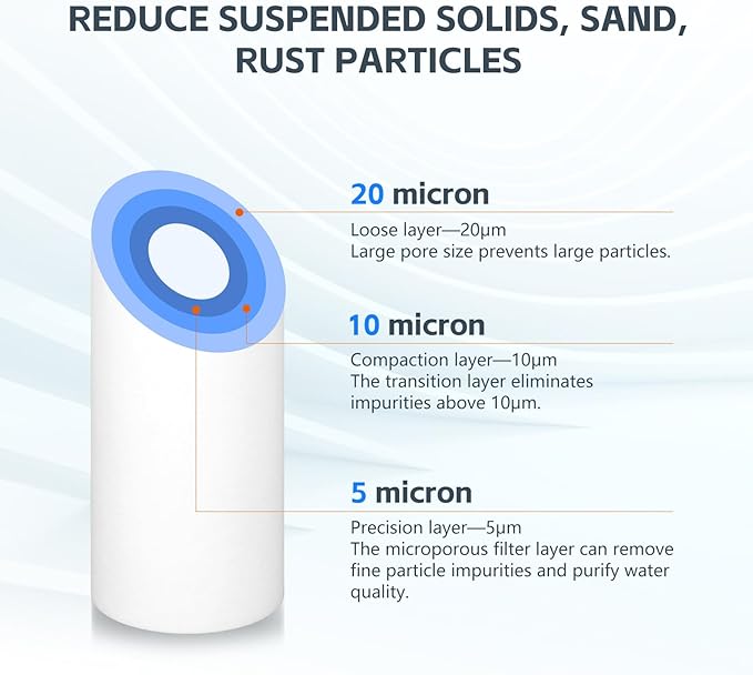 BLUERISE 5 Micron 10" x 4.5" Water Filter Replacement Whole House Sediment Home Water Filter Replacement Cartridge Ro Sediment Filter Easy Installation Fits Any 10" Reverse Osmosis Unit（pack of 2）