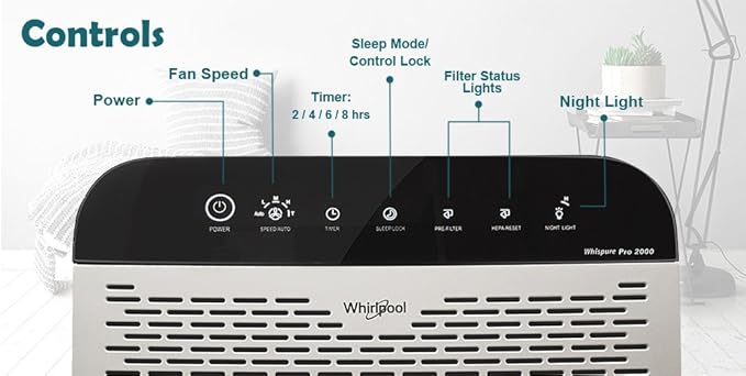 Whirlpool WPPRO2000P Whispure True Hepa Air Purifier, Activated Carbon, 508 Sq Ft, Smart Auto Mode, Ideal for Allergies, Odors, Pet Dander, Mold, Smoke, Wildfire, Germs - Pearl White