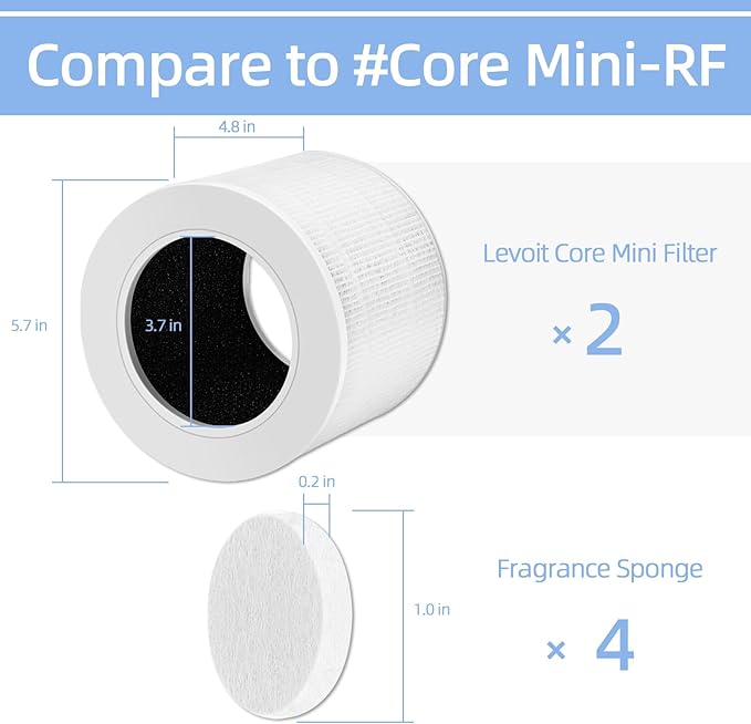 Air Purifier Replacement Filter Core Mini-RF Compatible with LEVOIT Air Purifier Core Mini (2 Filters+4 Aroma Pads)