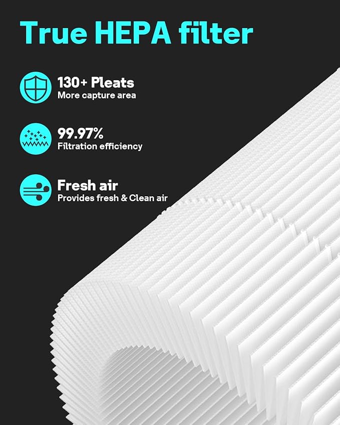 1 Pack Filter for LEVOIT Core Mini Air Purifiers, High-Efficiency Activated Carbon(1 Filter+ 3 Fragrance Sponge)