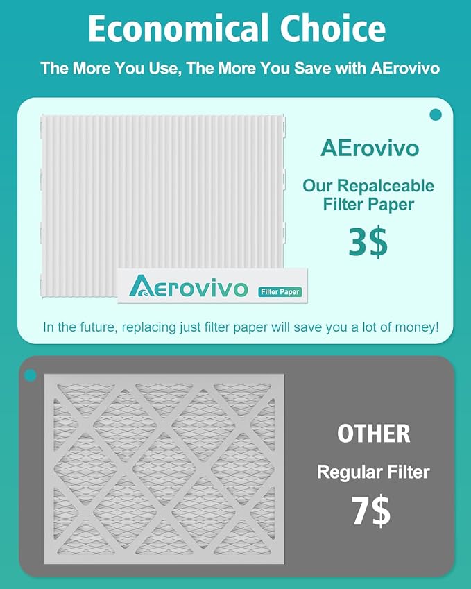 16x20x1 Air Filter Refills, 4 Pack MERV 11 Refills Only for AErovivo Reusable ABS Frame (Not Included) - Last Up to 3 Months