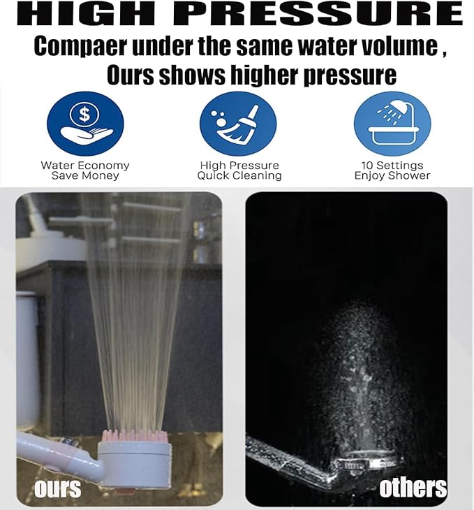 Shower Head with Handheld, Shower Heads High Pressure, High Flow Even with Low Water Pressure-Hand Held Showerhead Set,3 Modes Filtered Showerhead with 59″Replacement Hose/Bracket/Cotton Filters