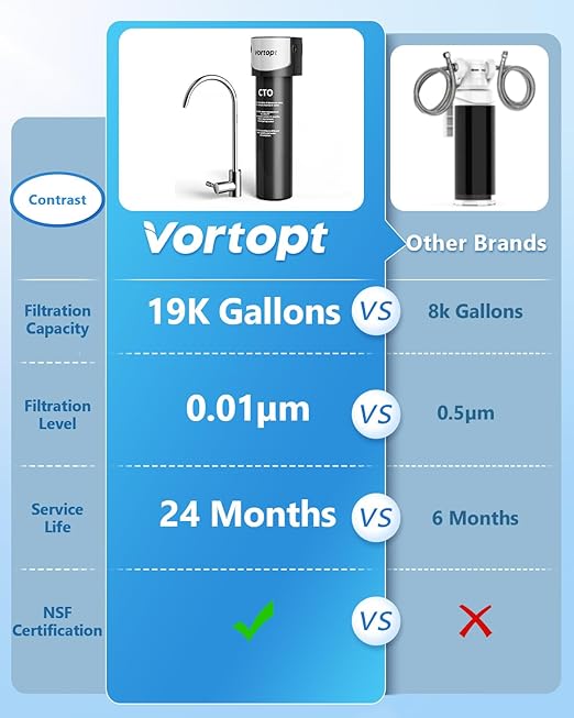 0.01μm Under Sink Water Filter System,NSF/ANSI 42 Certified Water Purifier,24000 Galloons Large Flow Flux,Reduces PFAS,PFOA/PFOS,Chlorine,Bad Odors. (Black-Q5-UF-MAX-24000GAL)