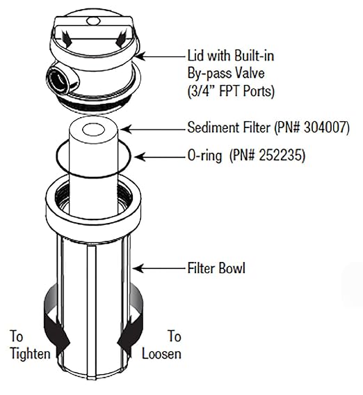 Watts Premier White Whole House Water Filtration Kit with Built-in Bypass Valve, Filter Housing, Three 50-Micron Sediment Filters, Mounting Bracket, Wrench