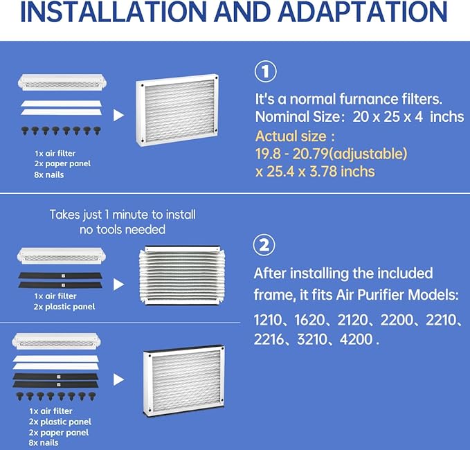 210 MERV11 Air Filter 20x25x4 for AirPurifiers Model 1210, 1620, 2120, 2200, 2210, 2216, 3210, 4200, and 2200 with Upgrade Kit 1213 Pleated HVAC AC Furnace Filter Replacement 2 Packs