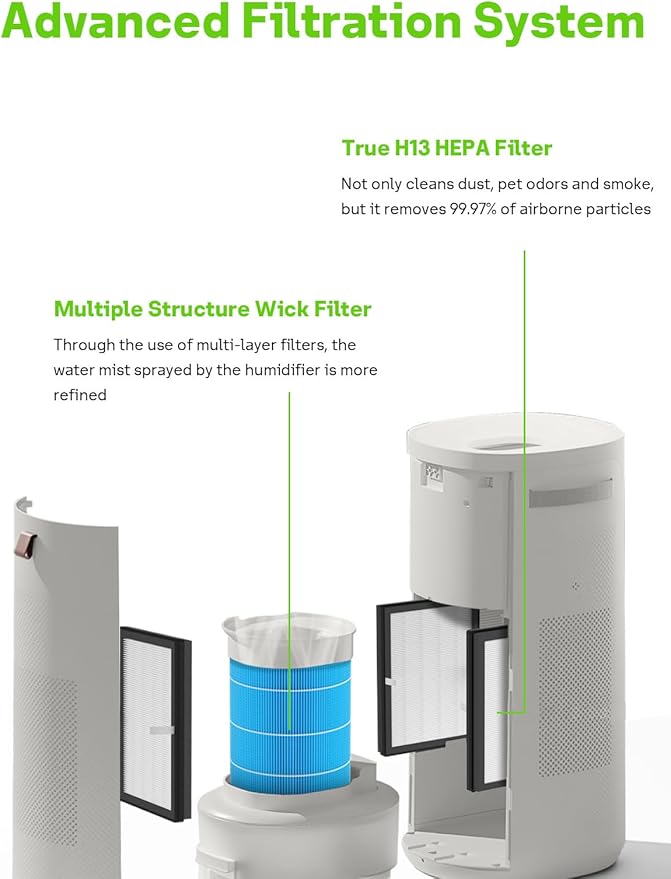 DH3i Particle Filter Compatible with Blueair 2-in-1 Purify + Humidify Air Puri-fier, 6 Pack