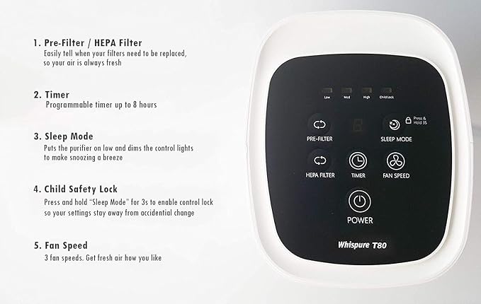 Whirlpool WPT80P Whispure True Hepa Air Purifier, Activated Carbon Advanced Anti-Bacteria, Ideal for Wildfire, Allergies, Odors, Pet Dander, Mold, Smoke and Germs, Large, White
