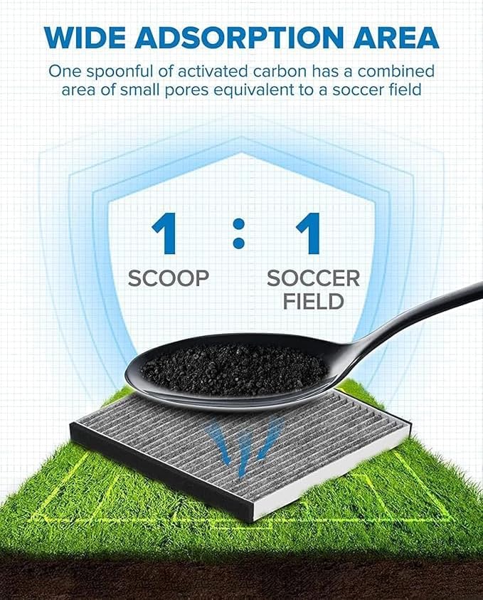 PHILTOP Cabin Air Filter, Replacement for CF12527, 2014-2024 ProMaster 2500, 2014-2024 ProMaster 1500, 2019-2024 ProMaster 3500, Cabin Filter with Activated Carbon Filter Up Dust Pollen Odor