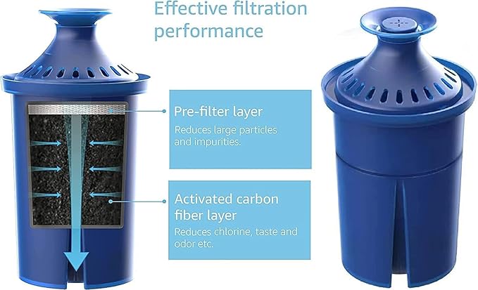 Elite Water Filter Lasting 6 Months-Efficient Long-Life Elite Filter, Replacement for Brita Pitcher Water Filter and Dispensers, Etc.,BPA FREE,2 Count(Blue)