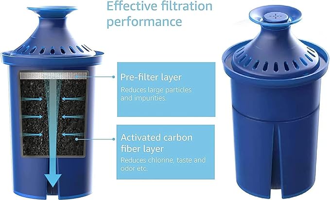 Elite Water Filter Lasting 6 Months-Efficient Long-Life Elite Filter, Replacement for Brita Pitcher Water Filter and Dispensers, Etc.,BPA FREE,3 Count(Blue)