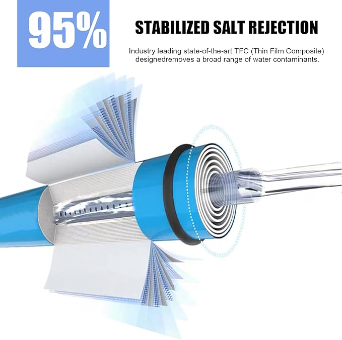 2Pack 600 GPD Universal Reverse Osmosis RO Membrane Element，3.0"x12" Replacement Water Filter,for Under Sink Home Drinking RO Water Purifier System