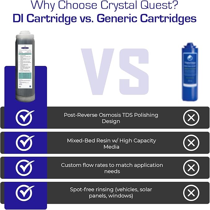 Ultra High Purity DI Resin Cartridge | 4-5/8" x 9-3/4" | Crystal Quest