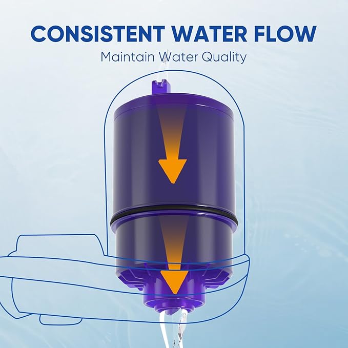 PUREPLUS NSF/ANSI 42 Certified Faucet Filter Replacement for PUR® Plus RF9999® FM-2500V FM-3700, PFM150W, PFM350V, PFM400H, PFM450S, Used for Advanced & Horizontal Faucet Mounts, 6Pack
