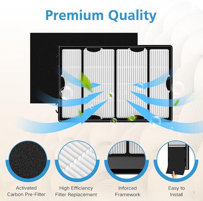 HAPF600 HEPA Filter Replacement Compatible with Holmes Air Purifier HAPF600 HAPF8650 HAP615 HAP625 HAP650, 3 Filter Replacement &3 Carbon Pre-filters, Part #HAPF600D, HAPF600D-U2