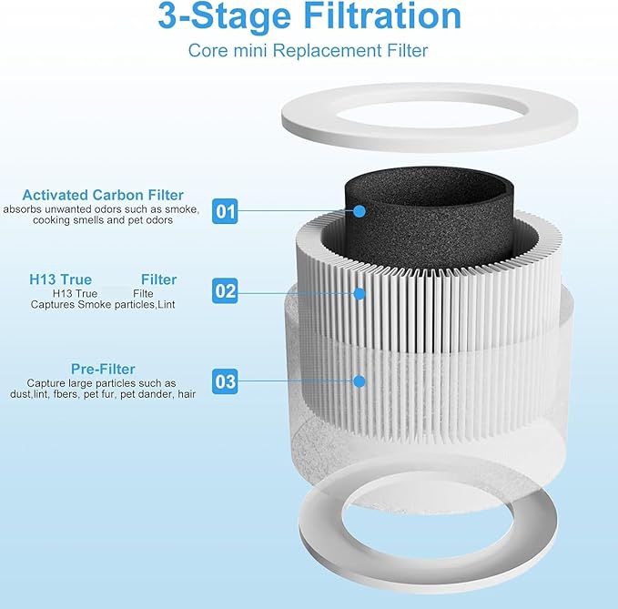 6 Pack Core Mini Replacement Filter for LEVOIT Air Purifier,3-in-1 H13 Grade Filters Compatible with LEVOIT Air Purifier Core Mini-P,Part No. Core Mini-RF(6 Filter and 12 Fragrance Sponge)