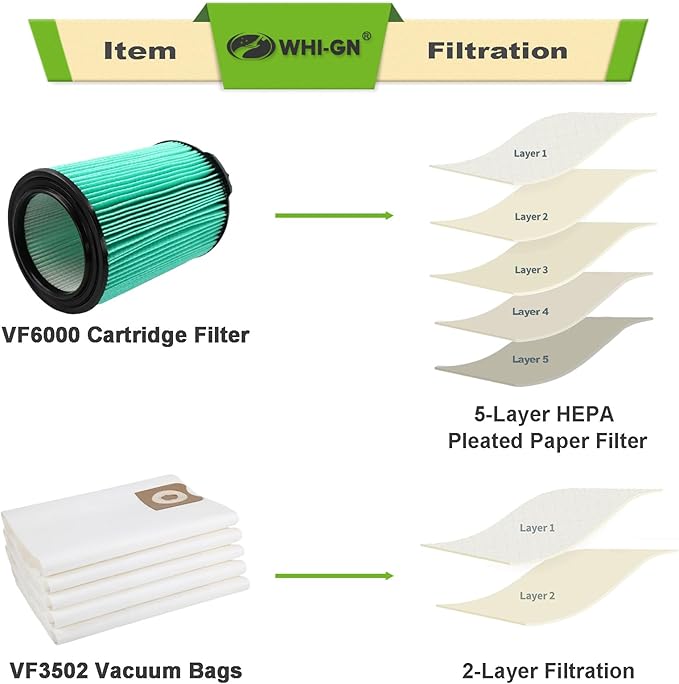 VF6000 Filter Replacement for Rigid Shop Vac Filter 5-20 Gallon, 5-LAYER HEPA Cartridge 97457 + VF3502 Vacuum Bags 23743 2-LAYER High Efficiency for RIDGID 12-16 Gal Wet/Dry Vacuums (2FILTER + 5BAGS)