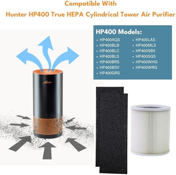 Filter-Monster – Replacement HEPA Filter Value Pack – 2 Pre-Filters and 1 H13 Filter - Compatible with Hunter HP400 Air Purifier and H-HF400-VP