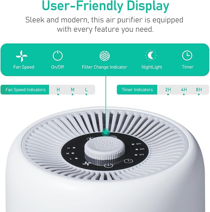 2 Pack YARIKI Air Purifiers for Bedroom Home with Aromatherapy Function,Small Air Purifier with Nightlight Speed Control,24dB Low Noise for Better Sleep,For Pet Room Dorm Kitchen,P60 (White)