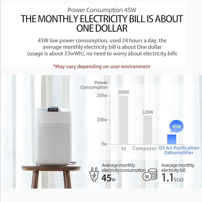 1000ml Air Dehumidifier w/Purifying Function for Home (800 Sq.Ft), Small Dehumidifiers with WIFI APP Control, Auto Shut Off, True HEPA Filter, Ideal for Closet Bedroom Bathroom 1 Filter