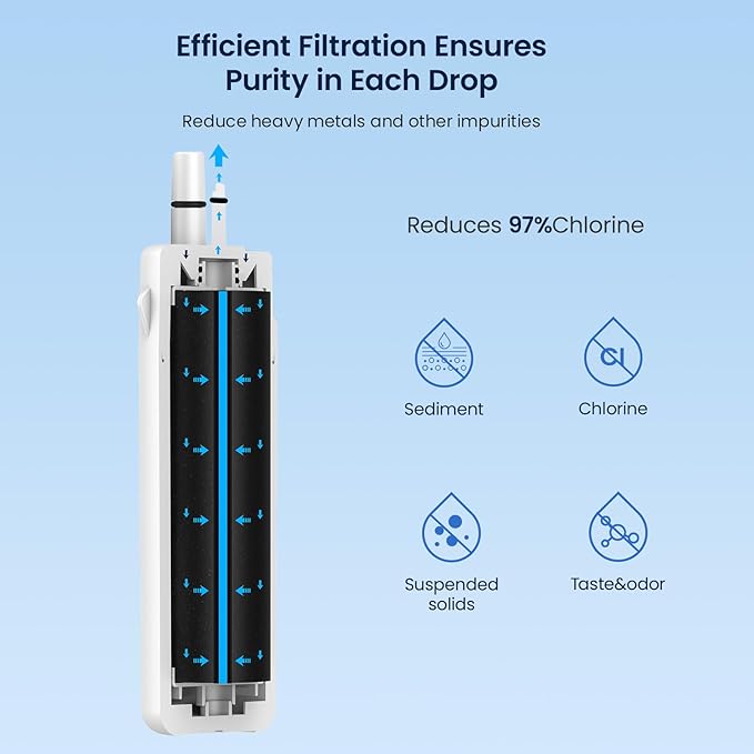 GLACIER FRESH EDR1RXD1 Refrigerator Water Filter Compatible with W10295370A, EDR1RXD1, WHR1RXD1, KAD1RXD1, Filter 1, W10295370 Refrigerator Water Filter & w10311524 Air Filter, 3+3 Packs