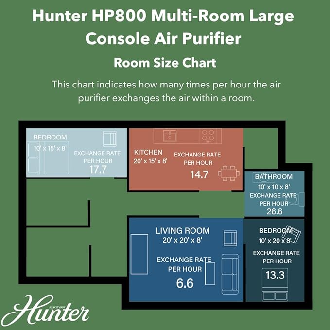 Hunter HP800 Air Purifiers for Home Large Room and Bedroom. True HEPA Air Purifier for Pets, Odors, Allergens, Smoke, Dust, VOC's. Value Bundle w/Extra Filter. Cleans 2585 Ft² per hour. Black